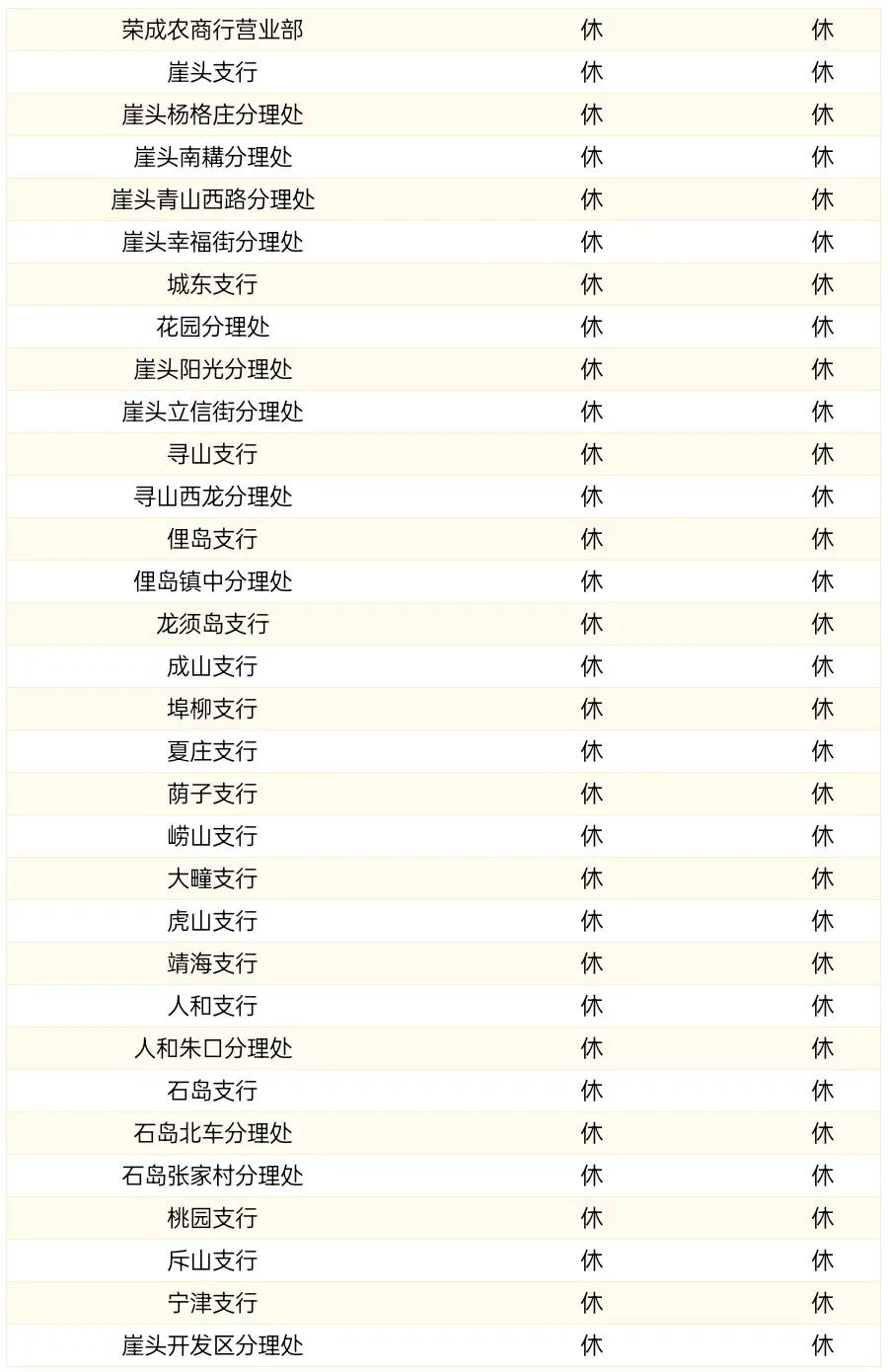 蓝海银行在威海市有哪些营业网点,威海银行下班时间是几点到几点