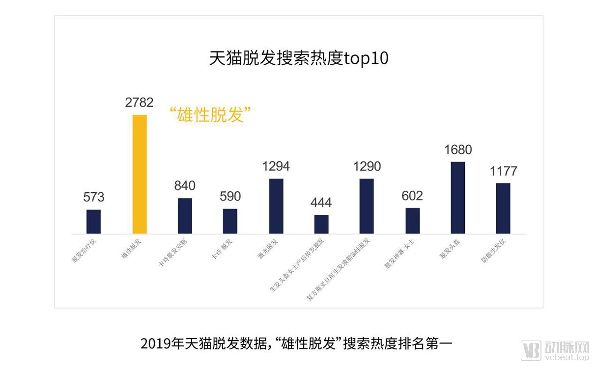 90后秃顶小伙发型,健康防脱生发
