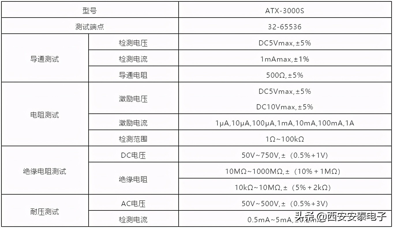 怎么辨别线材的好坏,线材检测方法