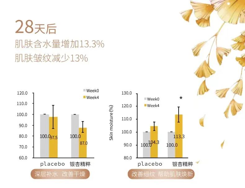 张萌改变自己的五件事,张萌时尚护肤技巧