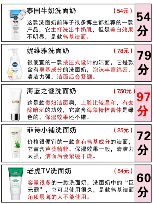 热门洗面奶应该怎么选,热门洗面奶便宜推荐