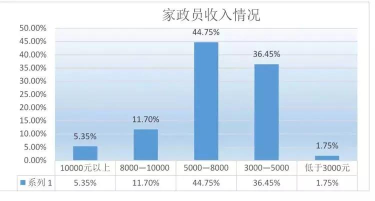 身为中国人你幸福吗,身为一个家庭主妇为了什么
