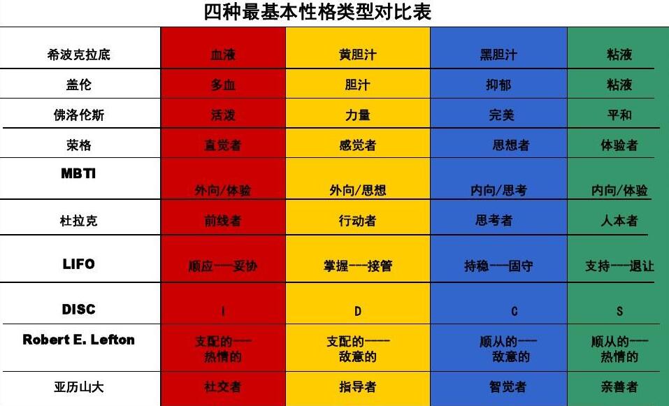 孩子喜欢的颜色透露性格秘密,孩子的性格通过颜色能看出来吗