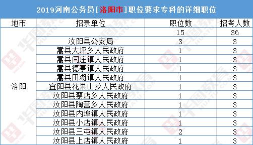 大专生报考公务员可以考哪些职位,大专可以报考公务员省考么