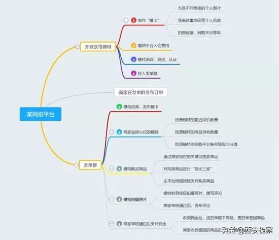 网模兼职需要交钱靠谱吗,网络刷单可信么