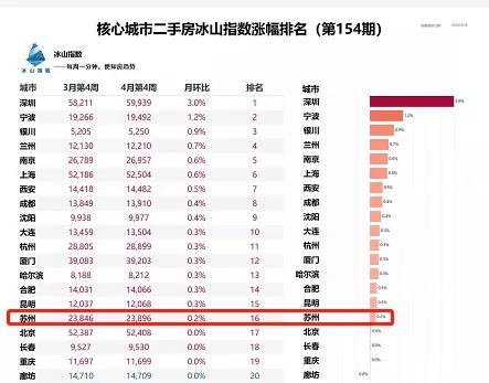 苏州新区狮山板块新房分析,苏州高新区狮山新盘