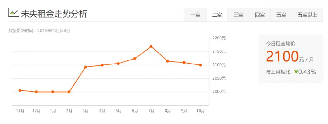 西安租房信息一室一厅个人租房,西安各区最新租房价格表