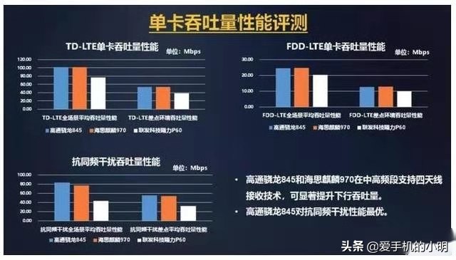 华为和高通哪个更强,华为与高通手机哪个好