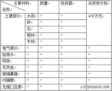 房屋建造施工监理,民用房屋设计与施工