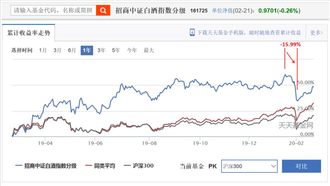 购买债券基金一般看几年的收益率,选基金要存款多还是股票多