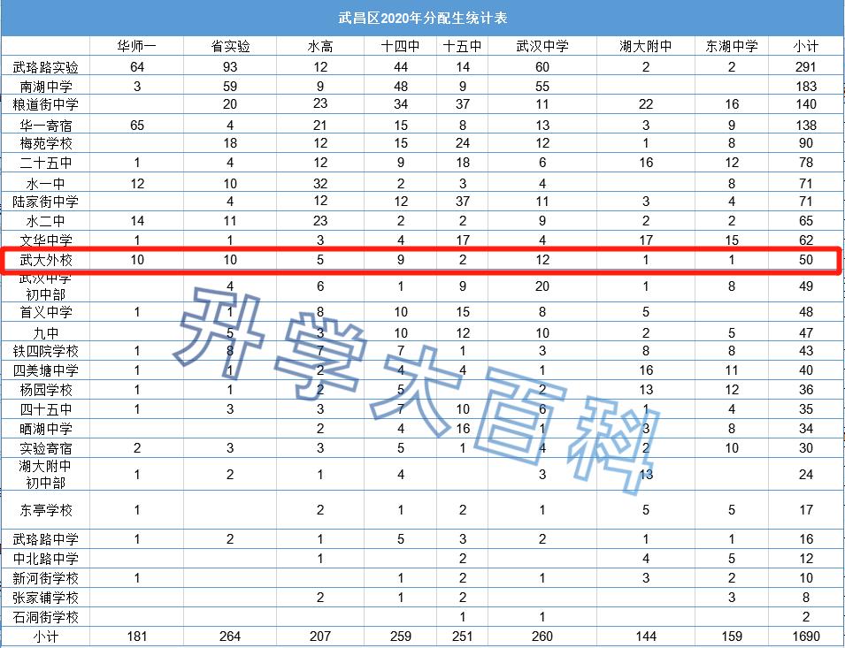 真香！读三年初中省几万块！？还能直升德国名校|名初解读