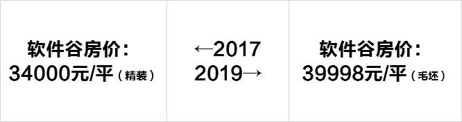 2013-2017南京房价趋势,2019下半年南京房价走势