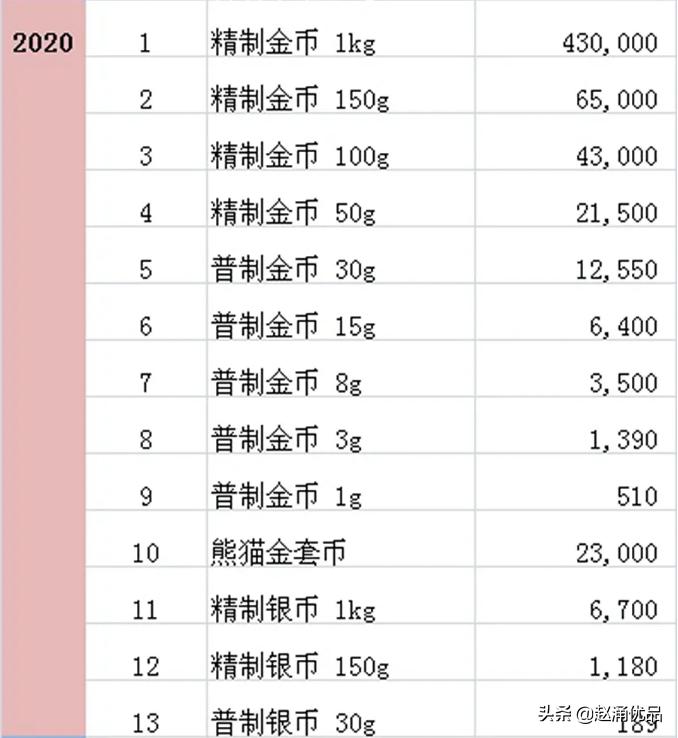 最新台湾邮票目录,台湾邮票图稿
