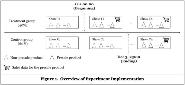 归因分析：淘宝直播数据助理及其价值研究
