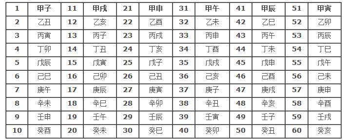 24节气对应的12个地支,干支历24节气