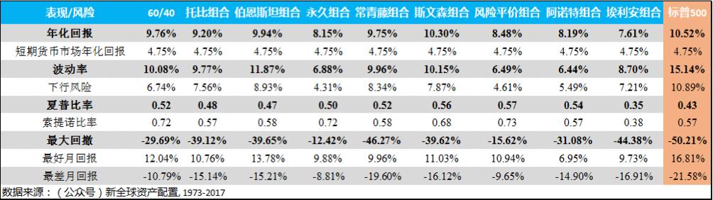 最新最优投资组合案例,投资课