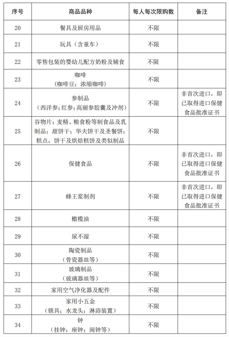 2020年海南离岛免税购物政策,海南免税商品一定得离岛才能买吗