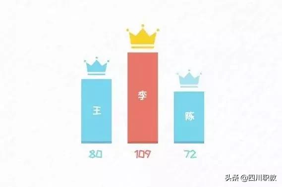 四川高校男女比例发布,四川男女比例2023数据