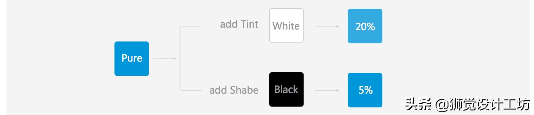 7000字长文深度解读,设计基础关于颜色的知识