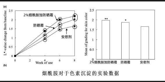 变白不是难事，掌握好靠谱的美白成分就可以，这份美白清单收好