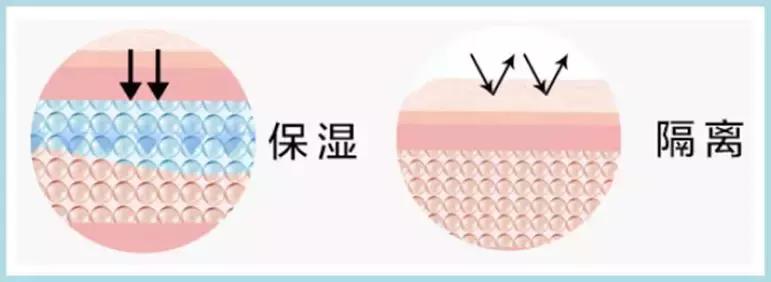 什么肤质适合刷酸美白,什么肤质适合刷酸