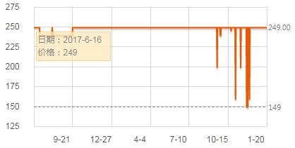 飞利浦牙刷头c1和c2有啥区别,飞利浦电动牙刷编号怎么选