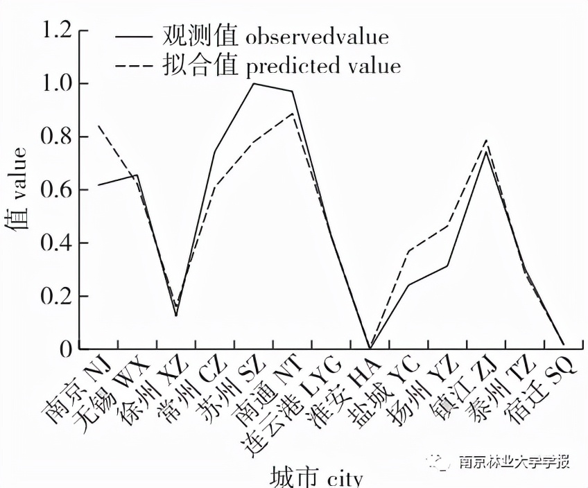 景观生态风险评价不确定性分析,景观生态性论文参考文献