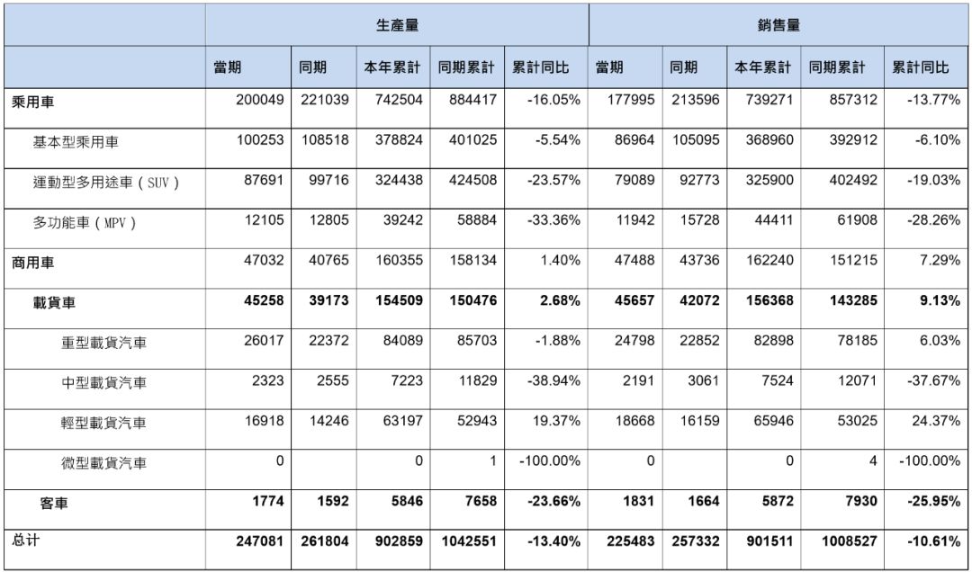 东风汽车公司2019年盈利报表,601515东风汽车半年财报