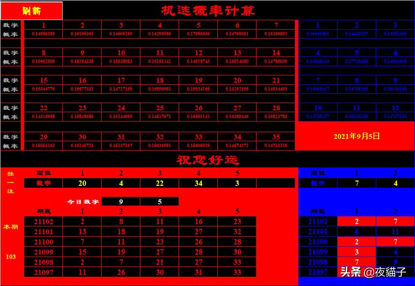 如何制作excel彩票表格,excel制作彩票走势图表视频