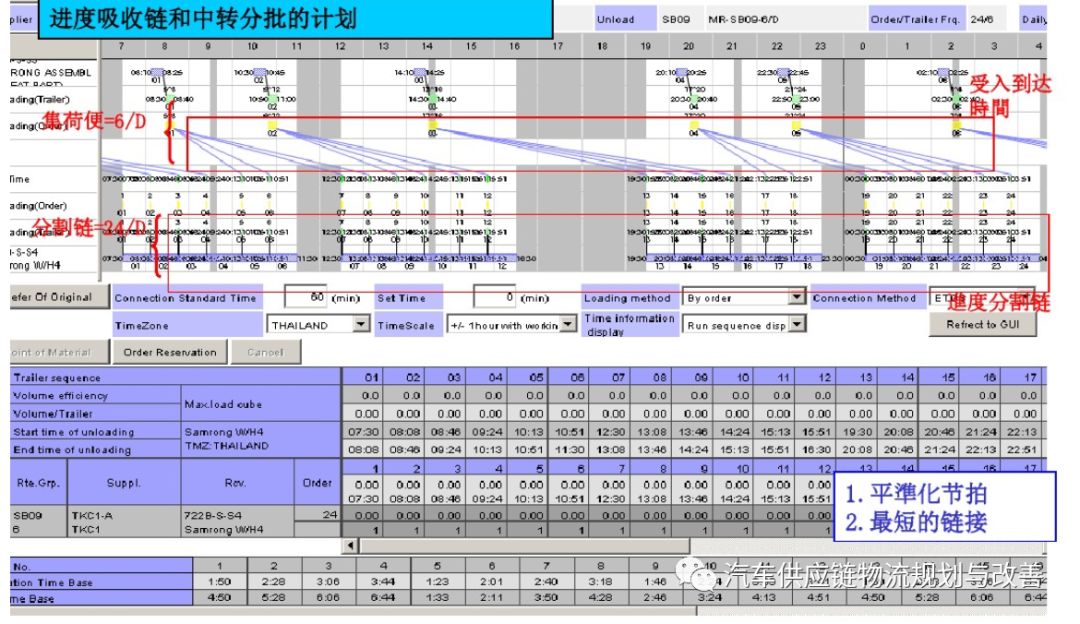 丰田P-LaneP-Lane型物流的概要