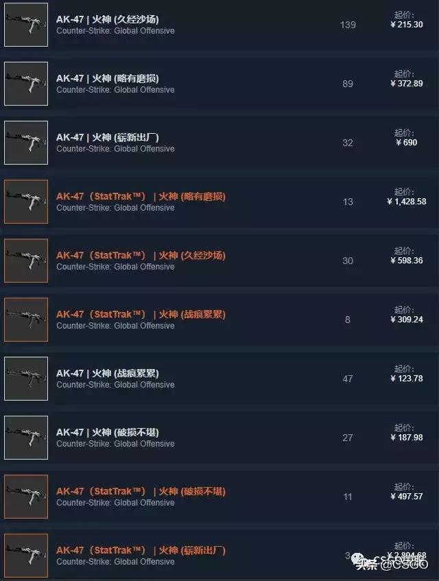 【皮肤控】第38期：绝版皮肤集中营——猎杀者*器武**箱（上）