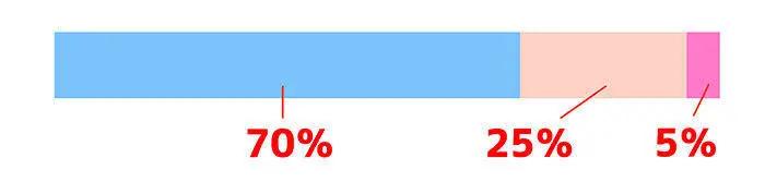 色彩三要素详解插画,色彩三要素在人像中的运用