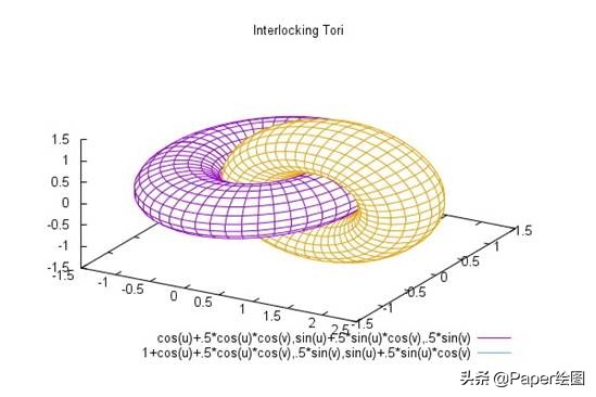 最好论文绘图工具,常用的论文写作绘图软件