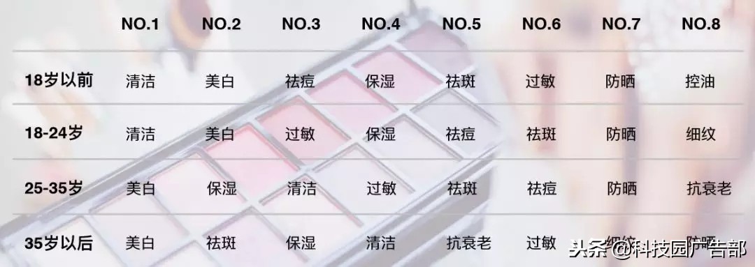 美妆信息流广告视频,美妆信息流短视频怎么打造