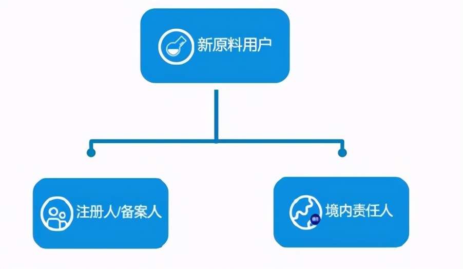 化妆品注册备案信息服务平台,化妆品注册备案信息表在哪儿下载