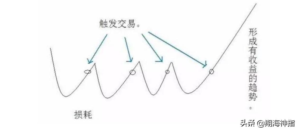 一位沉默寡言的交易者投资感悟,交易员沉默寡言