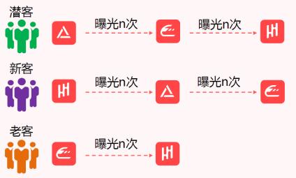 浜笢绮惧噯骞垮憡鎶曟斁,浜笢鍟嗗煄骞垮憡鎶曟斁绛栫暐