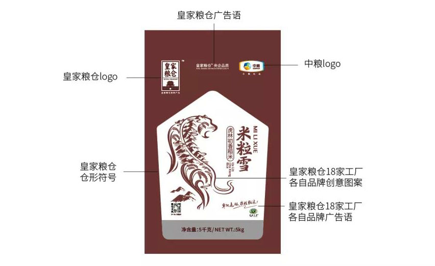 中粮集团大国粮仓根基,中粮集团皇家粮仓