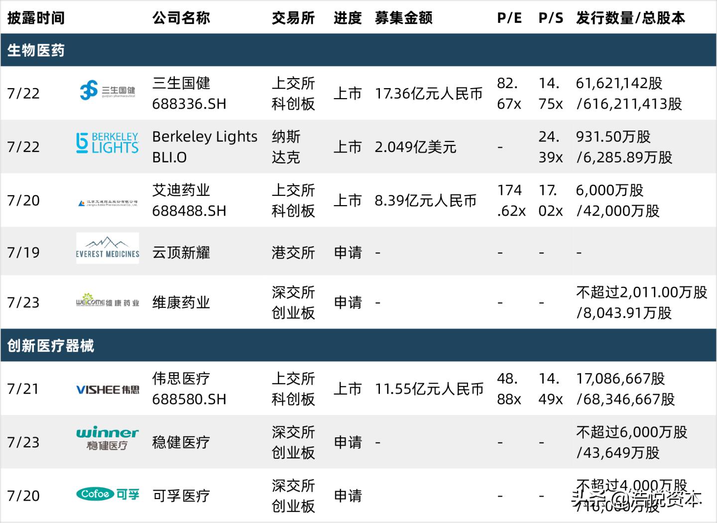 乘风破浪的姐姐上海证券交易所,乘风破浪的创业板打得过科创板吗