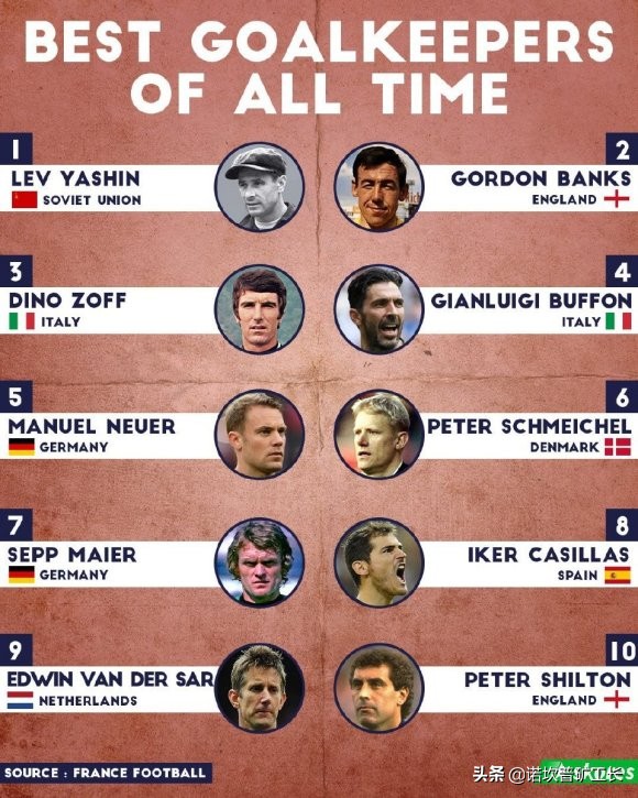 足坛历史门将排名,布冯史上最佳门将