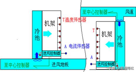 数据机房节能降耗系数,机房节能降耗方案