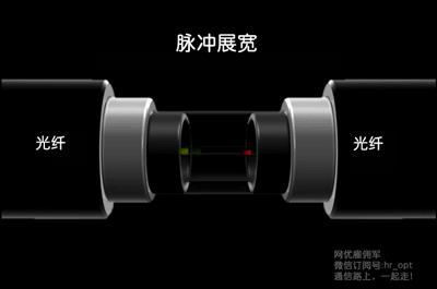 光纤光学特性参数,光纤参数详解大全