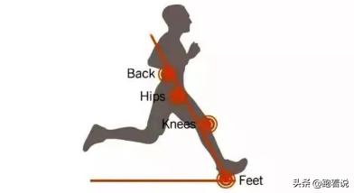跑步姿势不正确一只腿痛,跑步姿势不正确伤膝盖