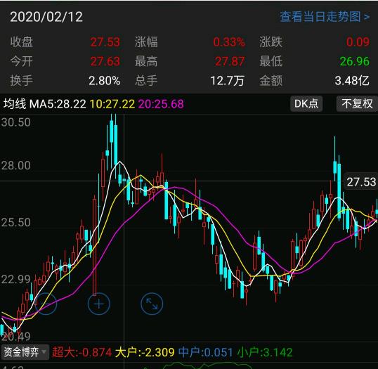 迪安诊断的发展史,迪安诊断潜力