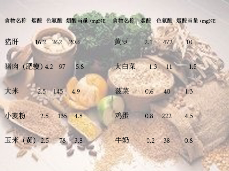 身体缺乏维生素b12有哪些症状,维生素b缺乏时表现的症状有哪些