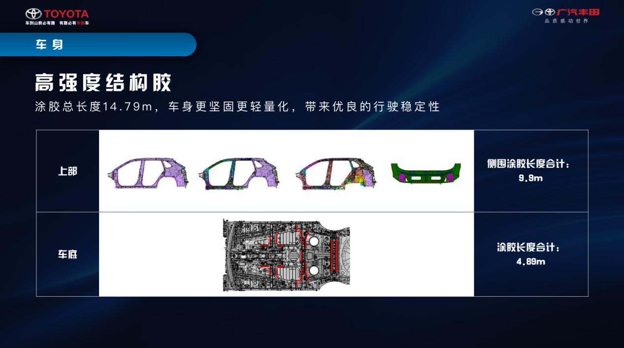 如兰如玉？全面解析最强硬货SUV威兰达的硬核实力