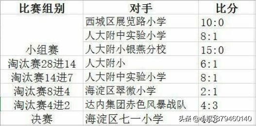 乐高教育机器人,达内教育儿童编程培训