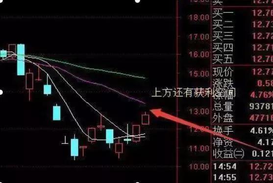 读懂中国股市在线阅读,中国股市读懂尾盘30分钟暗语