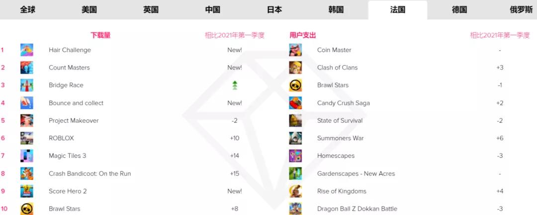 2021年Q2，哪些App和游戏在爆发？