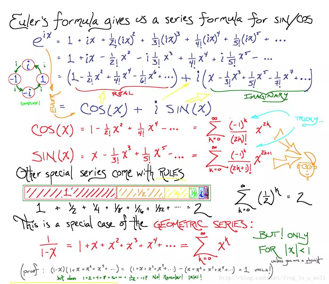微积分课堂实录,李永乐科普微积分
